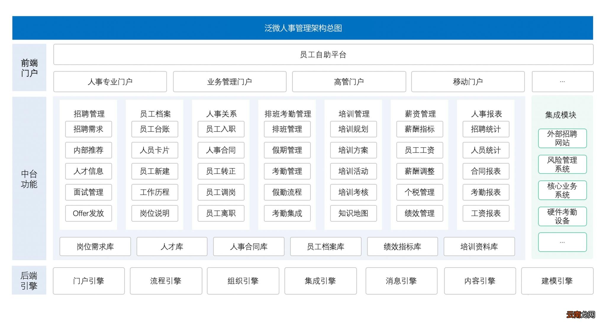 人力资源软件管理系统 人事管理平台有哪些