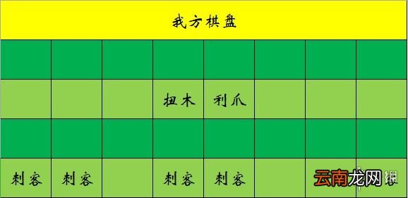 多多自走棋六刺阵容搭配分享 六刺阵容搭配攻略