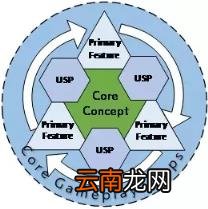 怎么样可以制作游戏(用手机制作游戏流程）
