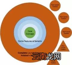 怎么样可以制作游戏(用手机制作游戏流程）