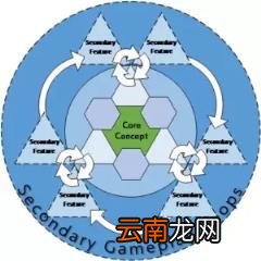 怎么样可以制作游戏(用手机制作游戏流程）