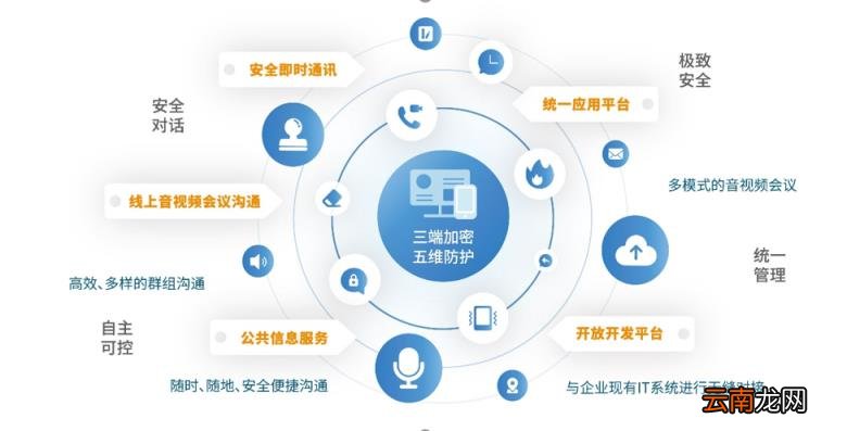 通讯软件推荐介绍 企业内部即时通讯工具