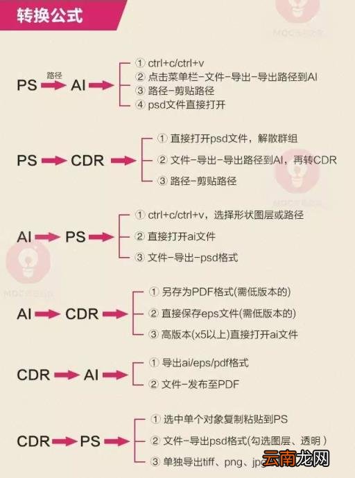 ai打开文件的方法 手机ai格式怎么打开