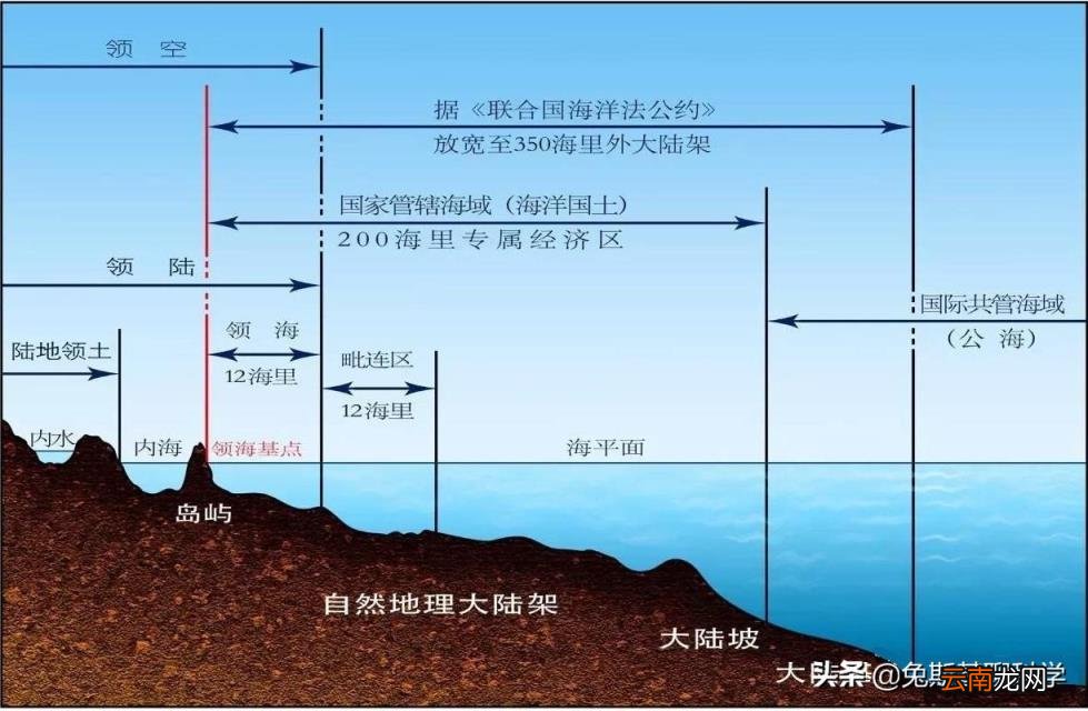 渤海在哪个位置 渤海是哪个省的城市