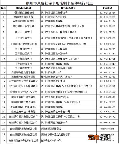 社保卡密码忘了去哪里改 社保卡初始密码怎么查