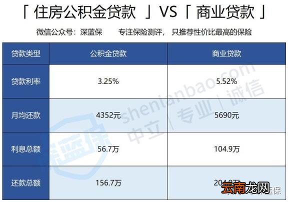 住房公积金是干什么用的 公积金作用
