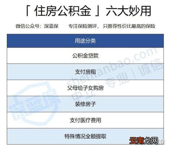 住房公积金是干什么用的 公积金作用