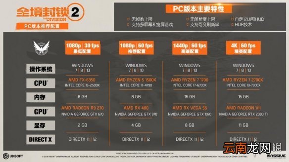 全境封锁2白金流程攻略 全境封锁2白金怎么达成 第一期