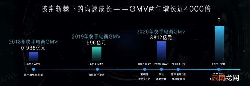 快手几万粉丝能挣多少钱 快手10万粉丝月收入