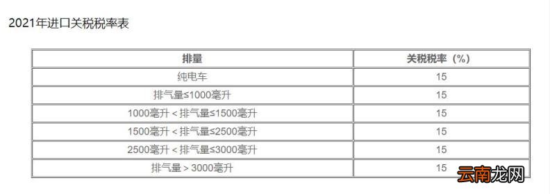 100万进口车关税多少 进口车购置税