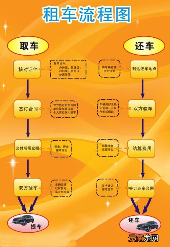 租车一天多少钱 租车押金一般是多少