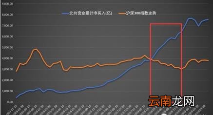 股市北向资金什么意思 北向资金是什么意思