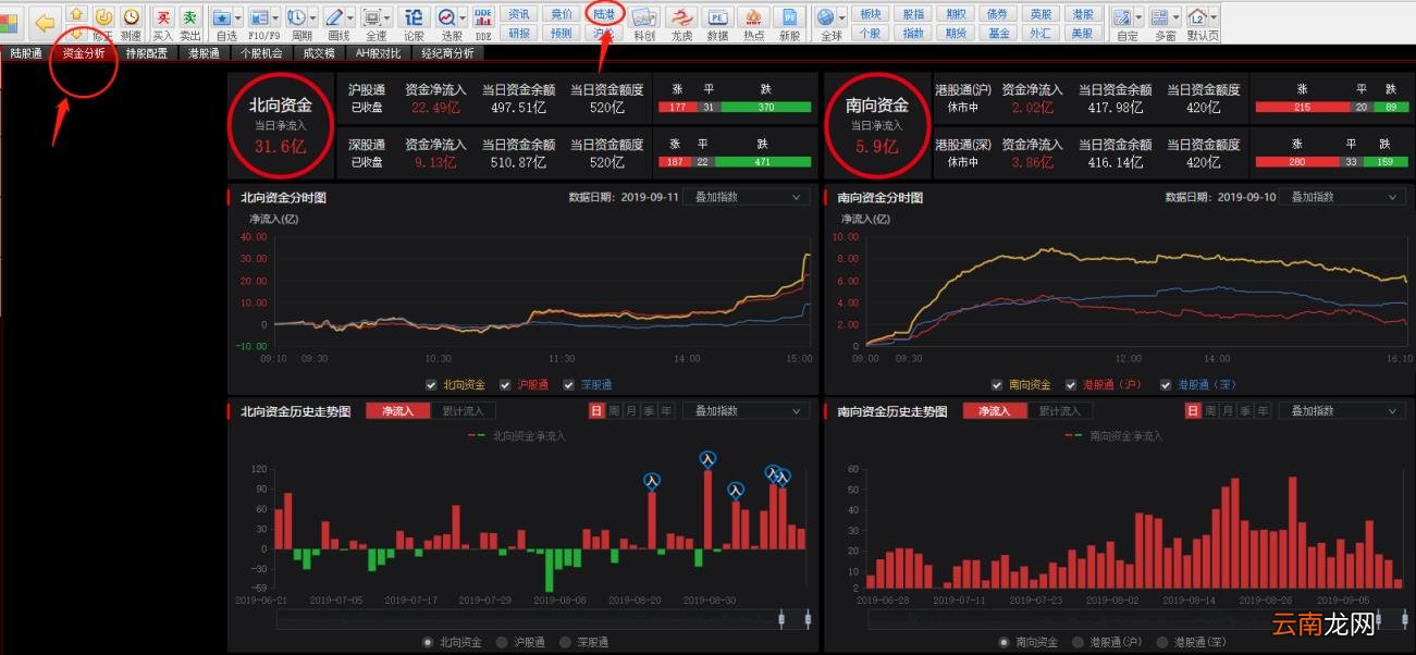 股市北向资金什么意思 北向资金是什么意思