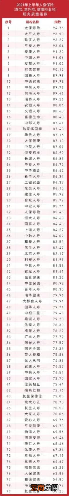 保险公司哪个好 哪家保险公司信誉好
