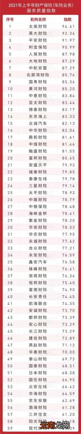 保险公司哪个好 哪家保险公司信誉好