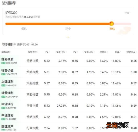 买基金会不会血本无归 支付宝怎么买基金