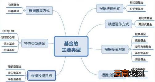 买基金会不会血本无归 支付宝怎么买基金