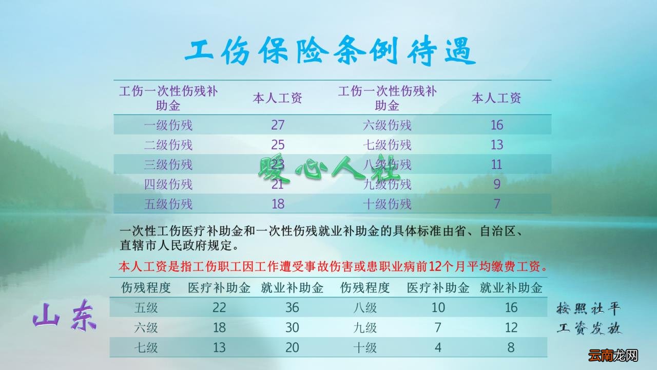 工伤十级伤残能赔几万 十级工伤能赔多少钱