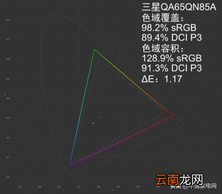 索尼跟三星电视优缺点 三星和索尼电视哪个好