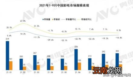 索尼跟三星电视优缺点 三星和索尼电视哪个好