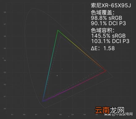 索尼跟三星电视优缺点 三星和索尼电视哪个好