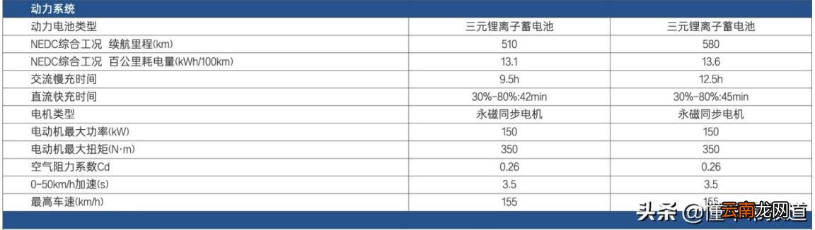 丰田车属于什么档次 丰田多少钱一辆
