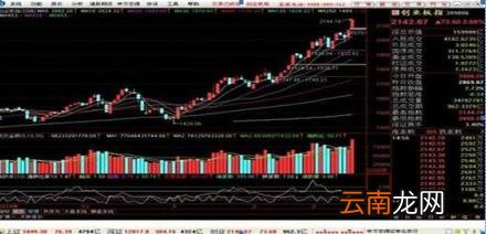 股票放量下跌是好事还是坏事 放量下跌说明什么