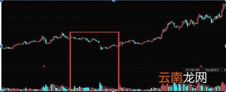股票放量下跌是好事还是坏事 放量下跌说明什么
