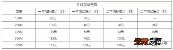现在装宽带一年多少钱 移动网线一年多少钱