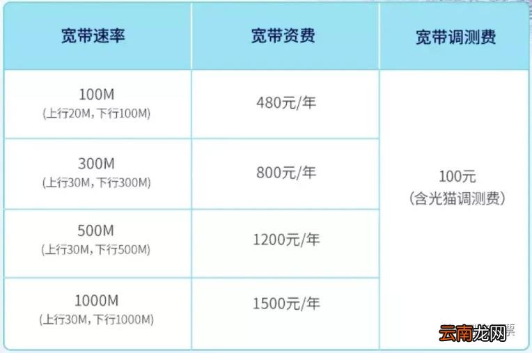 现在装宽带一年多少钱 移动网线一年多少钱