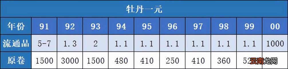几几年的一元硬币最值钱 1元硬币哪年最值钱