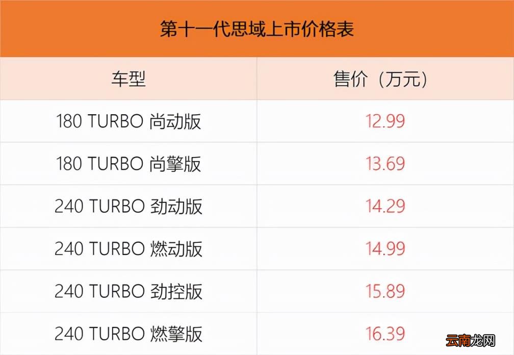 本田思域多少钱落地 东风本田思域多少钱
