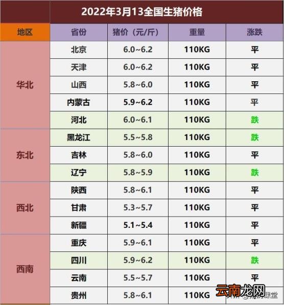 现在生猪价多少钱一斤 现在生猪什么价格