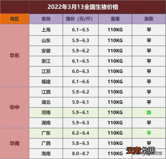 现在生猪价多少钱一斤 现在生猪什么价格