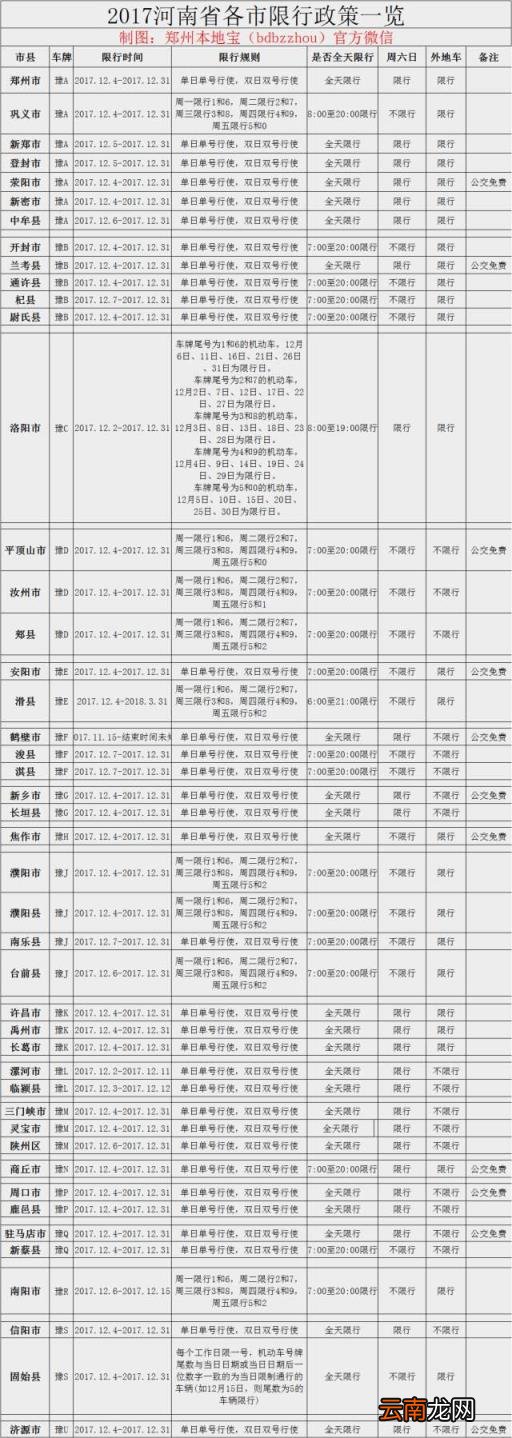 最新限号查询 如何查询限行限号限行区域范围？