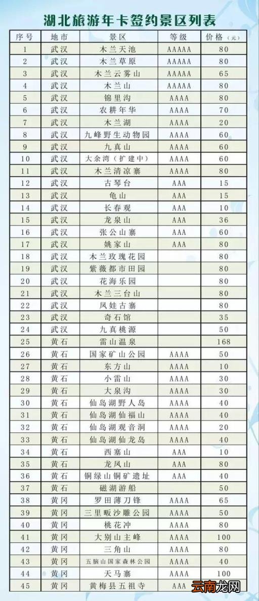 一家三口如何办武汉旅游年卡 武汉旅游年卡到底哪个好？