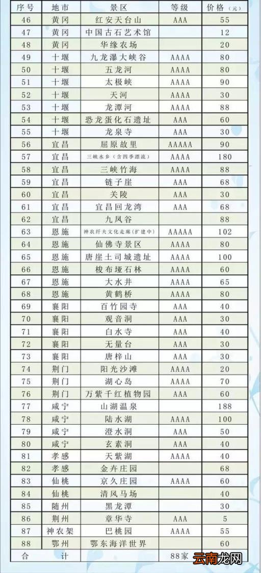 一家三口如何办武汉旅游年卡 武汉旅游年卡到底哪个好？