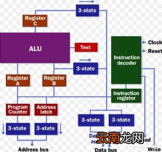工作模式是什么意思 CPU的工作原理是什么？