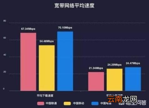 移动宽带电视机顶盒 移动宽带和移动机顶盒好用吗？
