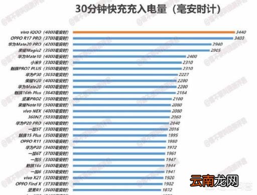 支持nfc功能的手机 vivo带nfc功能手机？