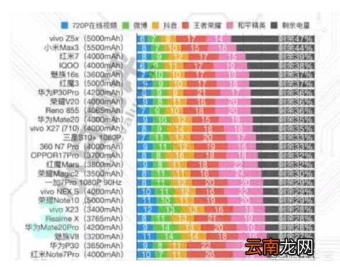 支持nfc功能的手机 vivo带nfc功能手机？