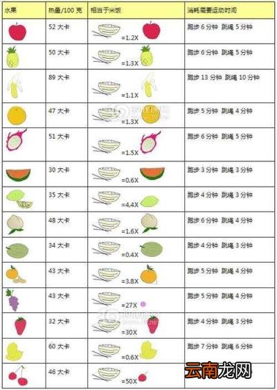 蓝莓热量高吗 有没有一些热量低一些的甜品？