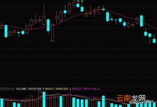 dr股票 股票前面的DR是什么意思？