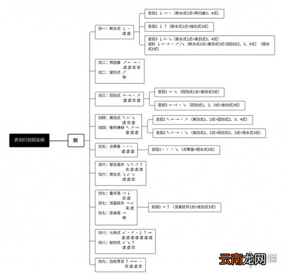 弈剑行单剑怎么用 弈剑行单剑出招表