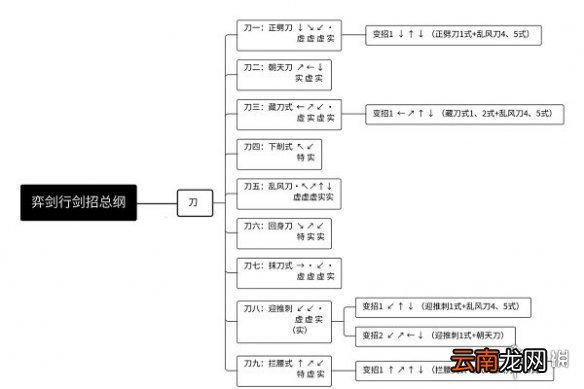 弈剑行苗刀出招表 弈剑行苗刀怎么玩