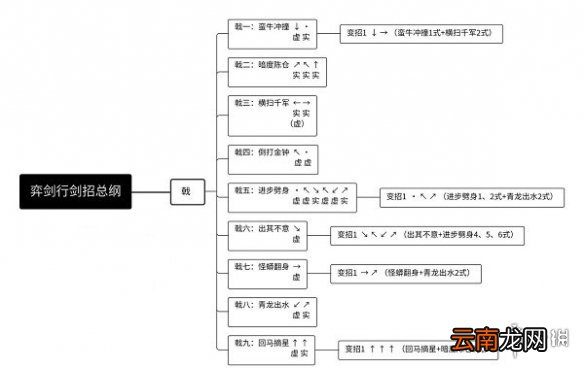 弈剑行戟刀怎么玩 弈剑行戟刀出招表