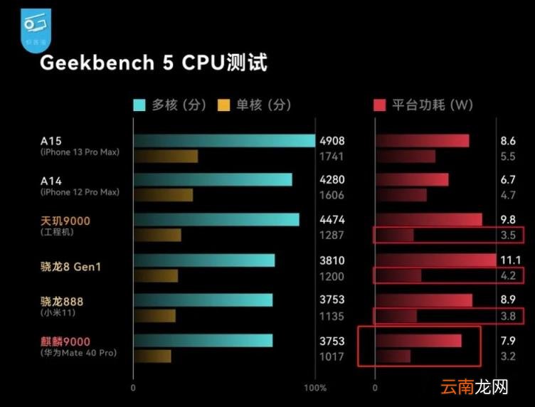 麒麟芯片为什么停产 麒麟芯片是国产吗