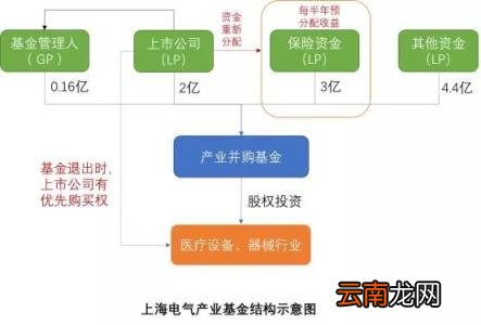 产业基金的功能与作用 产业基金是什么