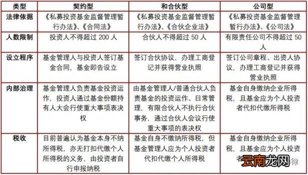 产业基金的功能与作用 产业基金是什么