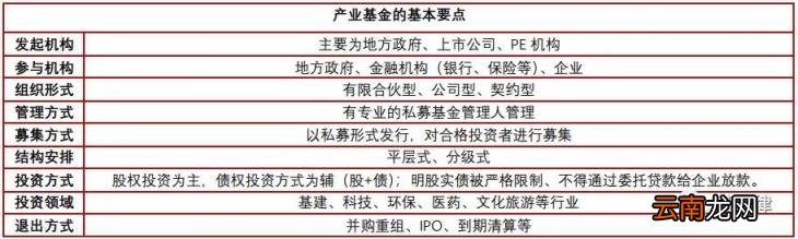 产业基金的功能与作用 产业基金是什么